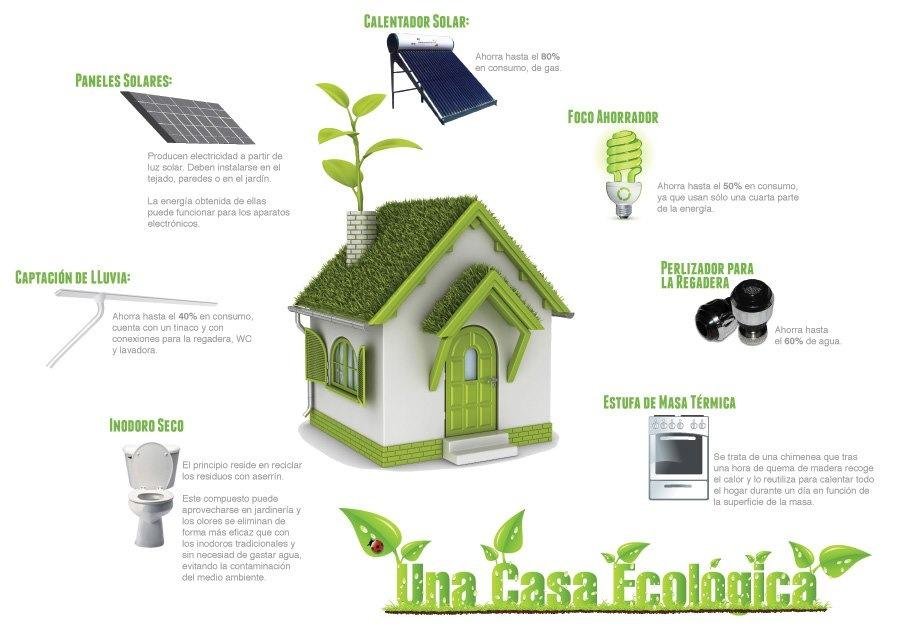 Guia Completo para Ter uma Casa Ecológica