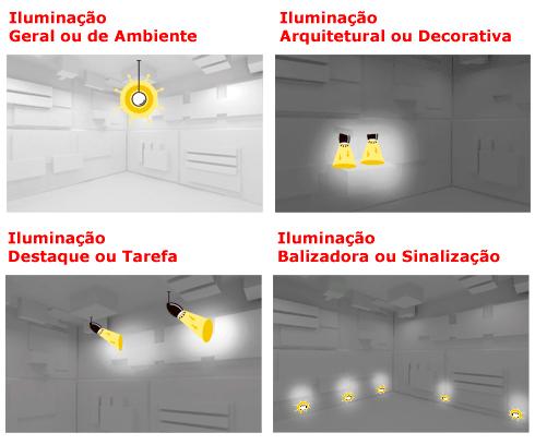 Técnicas de iluminação para valorizar cada espaço